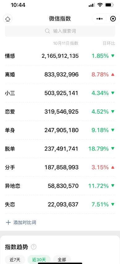 情感复合大师项目,一单200-1000,闷声发财的小生意,简单粗暴! - A5资源网 情感复合大师项目,一单200-1000,闷声发财的小生意,简单粗暴!