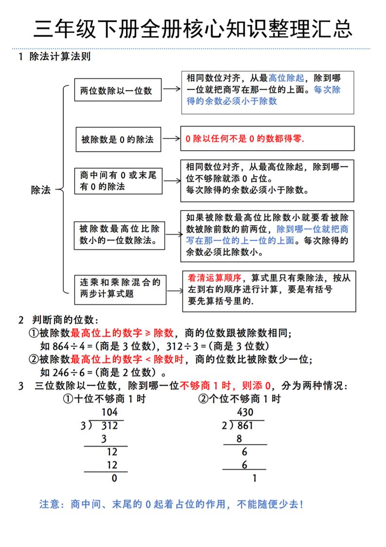 三年级下册数学全册核心知识整理汇总（北师大版）福星网赚创业资源-网赚项目-副业赚钱-互联网创业-资源整合福星网赚资源