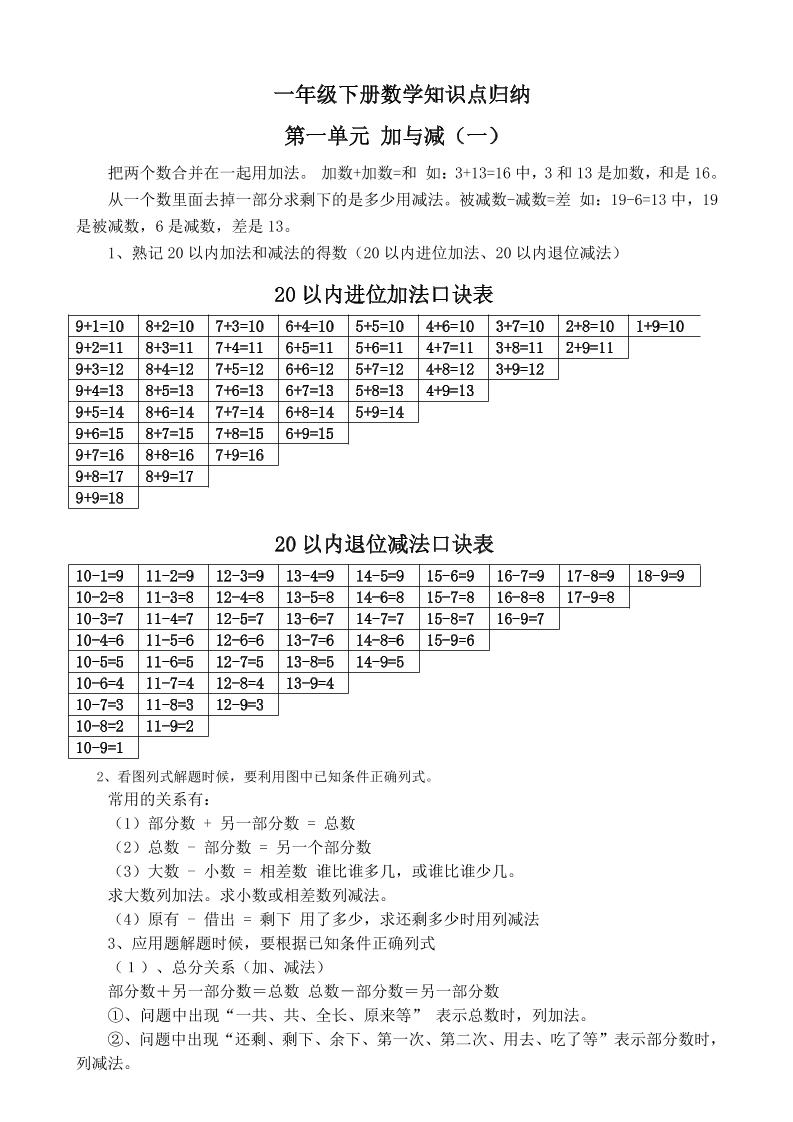 一下新北师大版数学知识点-吾爱自习网