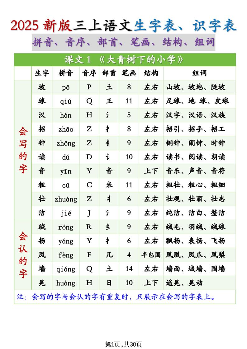 25秋新三上语文生字组词（拼音音序部首笔画结构组词）生字表识字表30页-吾爱自习网