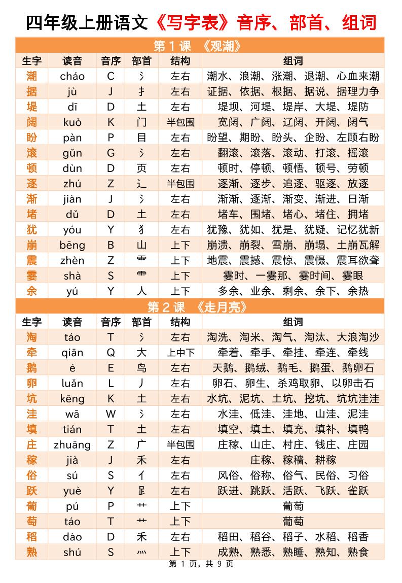 四上语文写字表音序部首组词小贴贴（9页）-幼小初高学社