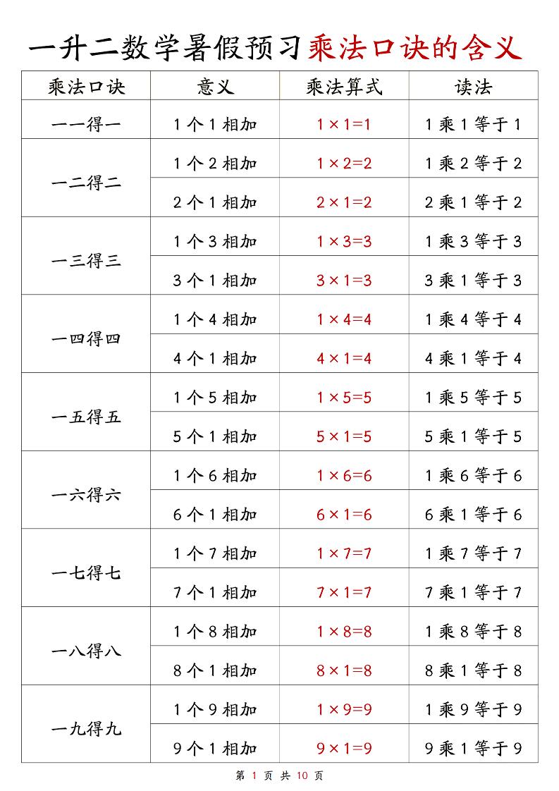 一升二数学暑假预习乘法口诀的含义10页-二上数学-吾爱自习网