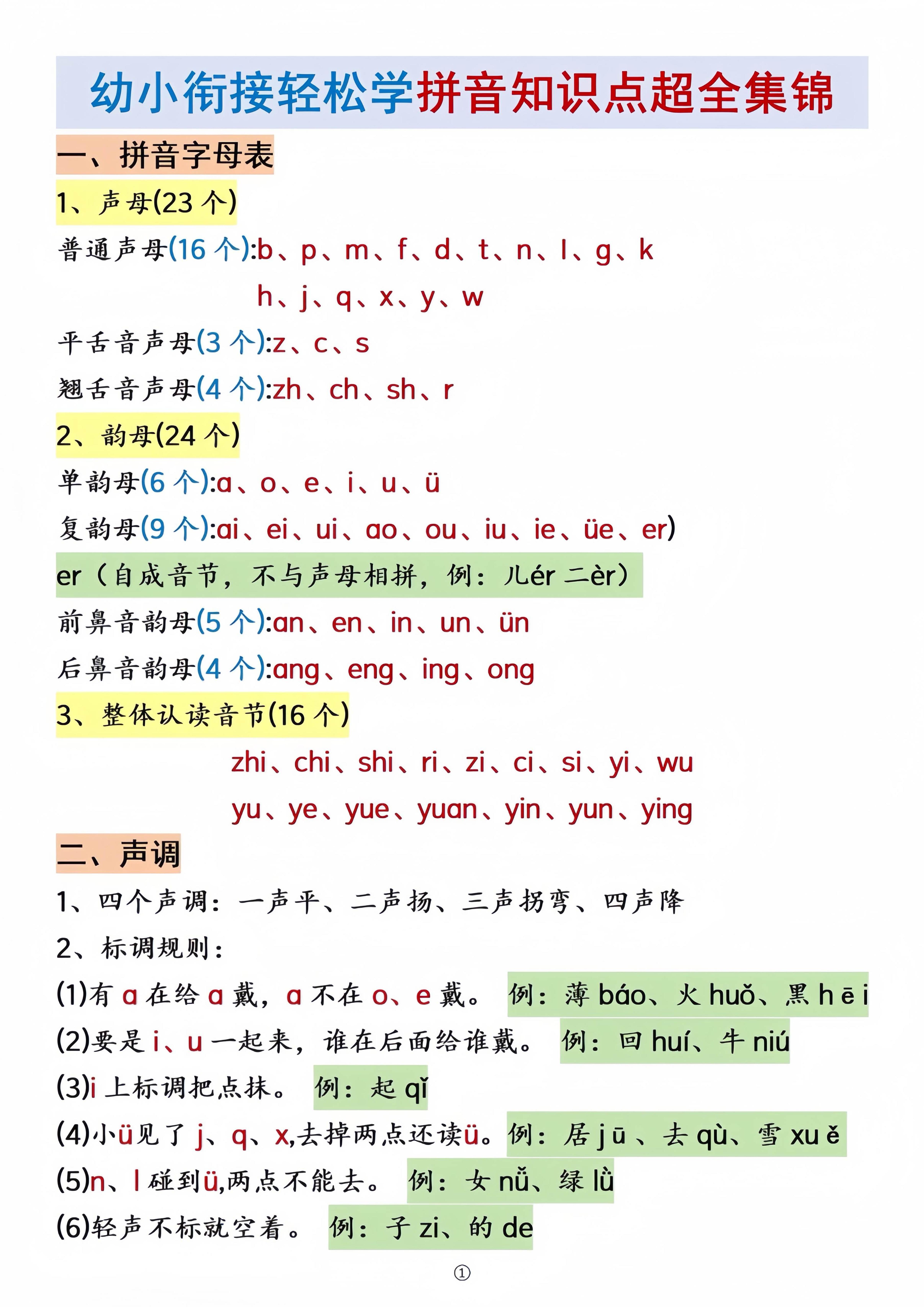 幼小衔接拼音知识点集锦(4)金榜学科-专注整理分享幼、小、初、高学科教资，一站式解决孩子学习资料难题，帮助孩子全方位提升成绩。金榜学科