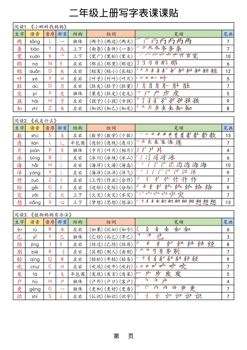 【25年秋】二上语文生字课课贴-吾爱自习网