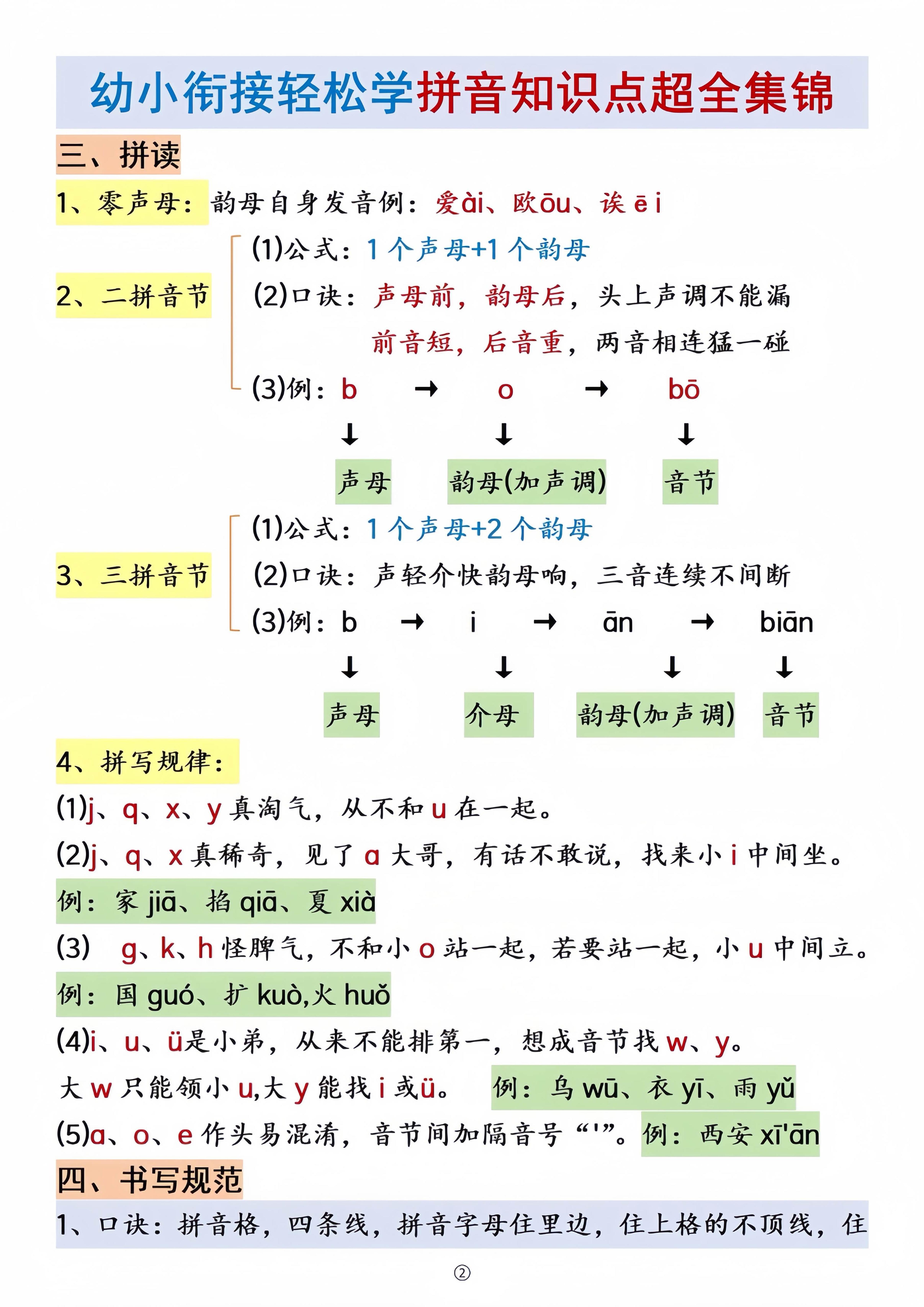 幼小衔接拼音知识点集锦(4) - 学霸PRO
