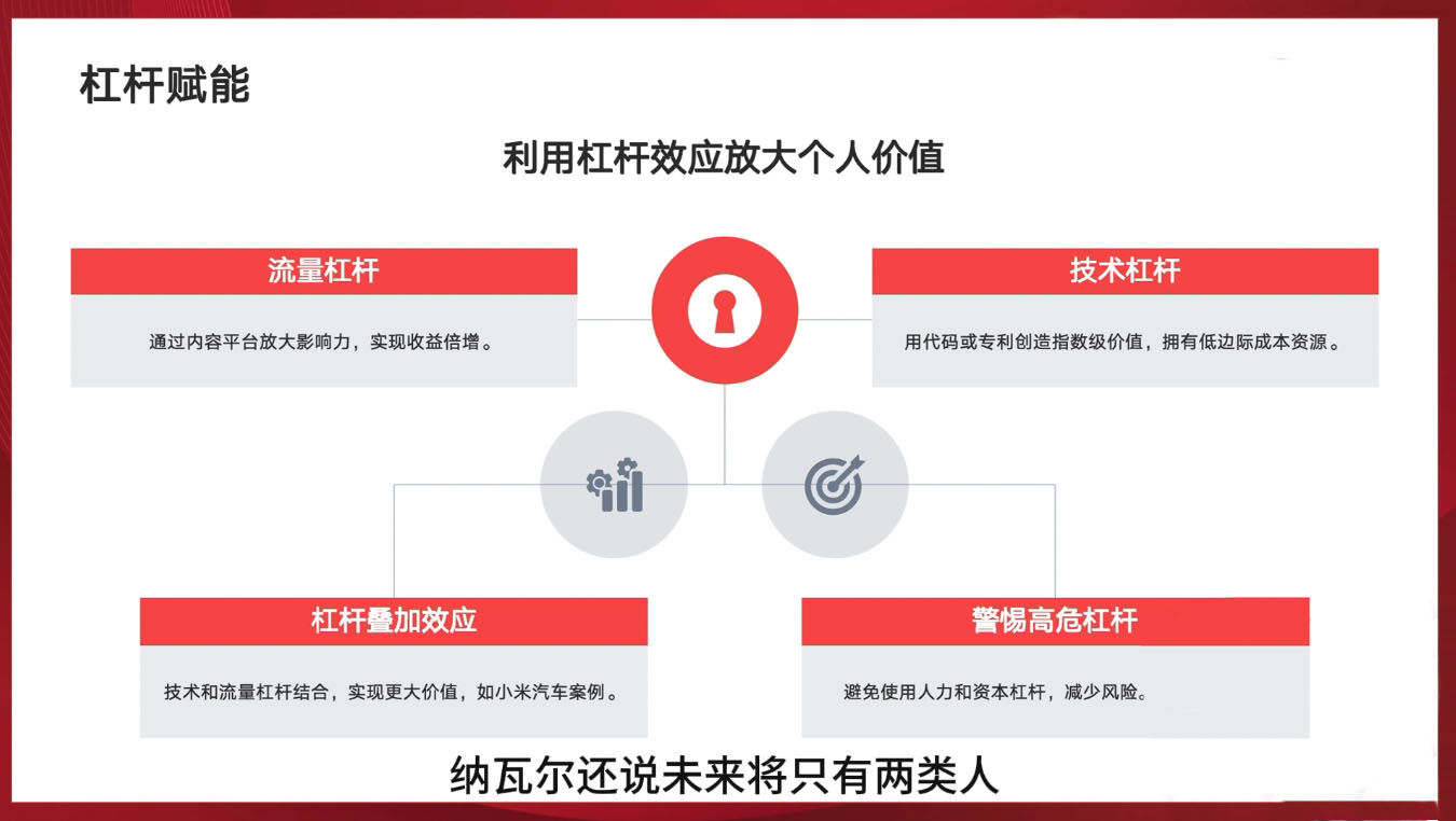 新个体创业黄金课：道法术器四维抢占2025红利插图1