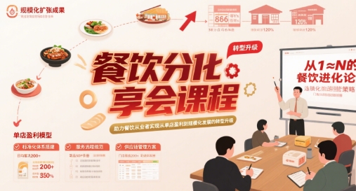 餐饮分享会课程，助力餐饮从业者实现从单店盈利到规模化发展的转型升级-小艾网创