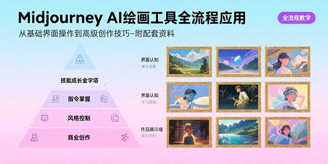 Midjourney AI绘画工具全流程应用，从基础界面操作到高级创作-附配套资料