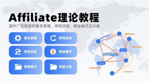 Affiliate理论教程，国外广告联盟的基本原理、挣钱流程、佣金模式及分类-小艾网创