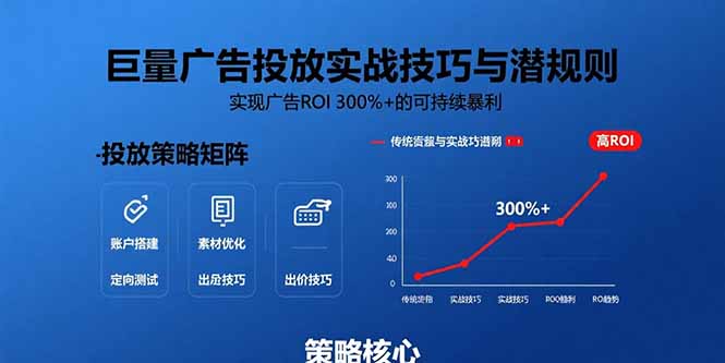巨量广告投放实战技巧与潜规则：实现广告ROI 300%+的可持续暴利-小艾网创