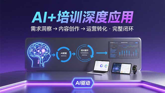 AI技术+培训领域深度应用：需求洞察-内容创作-运营转化  的完整闭环-爱找项目网