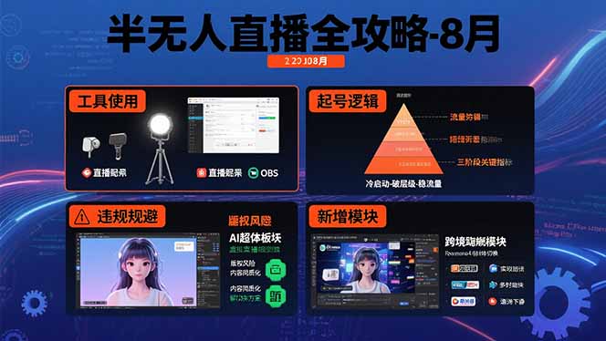 半无人直播全攻略-8月：工具使用+起号逻辑+违规规避,新增AI超体与跨境模块-小艾网创