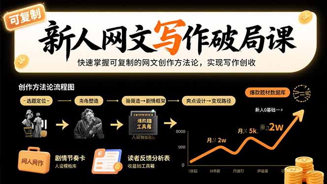 新人网文写作破局课：快速掌握可复制的网文创作方法论，实现写作创收-白马联创