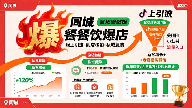 同城餐饮爆店课：线上引流-到店核销-私域复购，新客增长+老客复购翻倍目标-新时光资源网