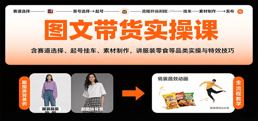 图文带货实操课，含赛道选择、起号挂车、素材制作，讲服装零食等品类实操与特效技巧-白马联创