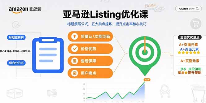 亚马逊Listing优化课，标题撰写公式，五大卖点提炼，提升点击率核心技巧-棕熊云分享