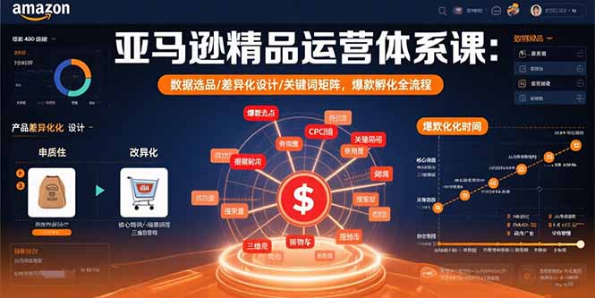 亚马逊精品运营体系课：数据选品/差异化设计/关键词矩阵，爆款孵化全流程-百义网络创业网-虚拟电商货源
