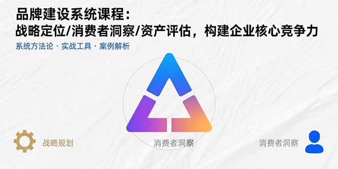 品牌建设系统课程：战略定位/消费者洞察/资产评估，构建企业核心竞争力-白马联创