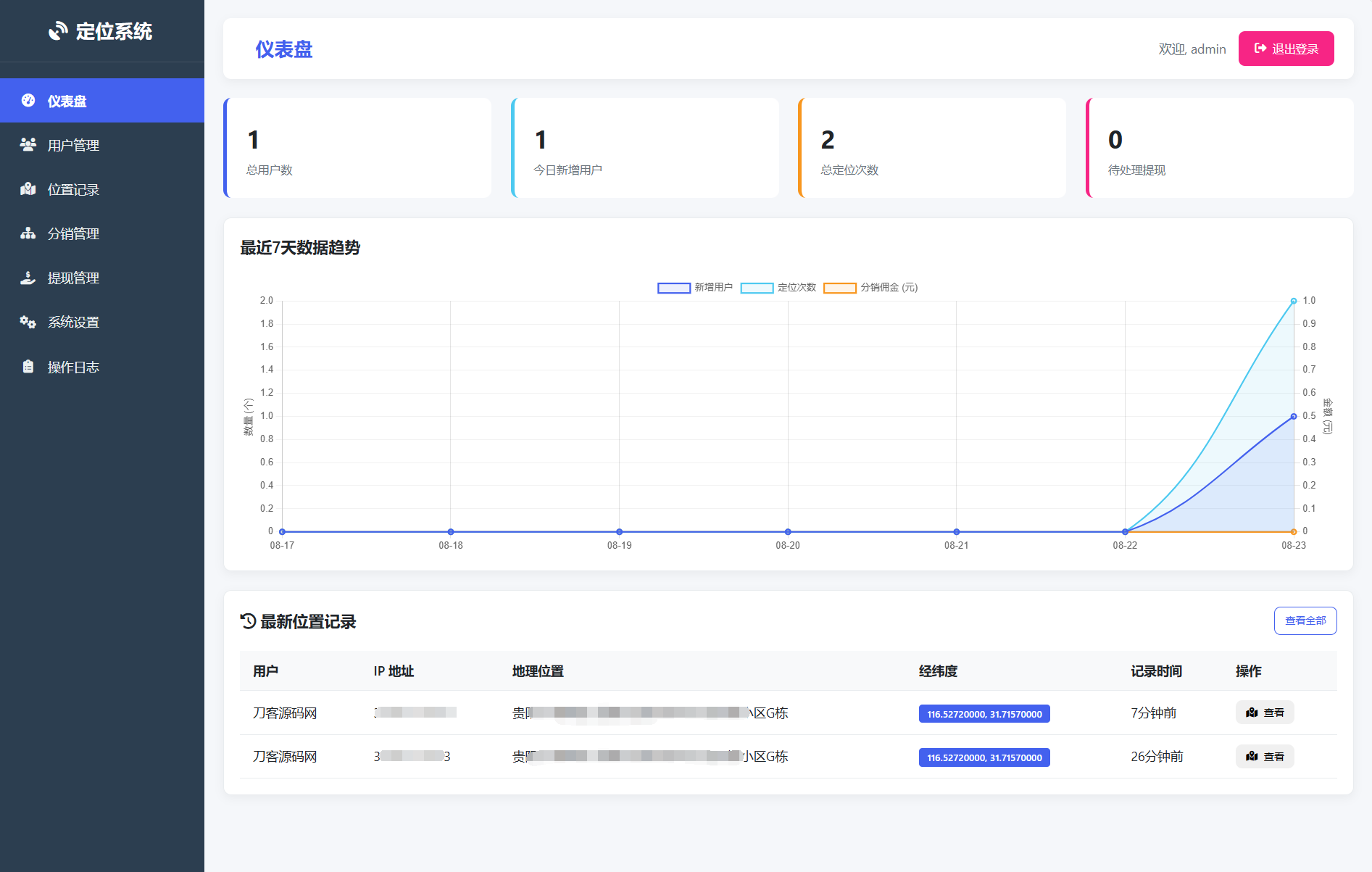IP定位系统源码 二开版 新增分销功能 - 副业联盟-副业联盟