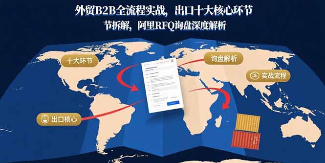 外贸B2B全流程实战，出口十大核心环节拆解，阿里RFQ询盘深度解析