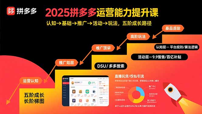 2025拼多多运营能力提升课：认知→基础→推广→活动→玩法，五阶成长路径-我爱发帖