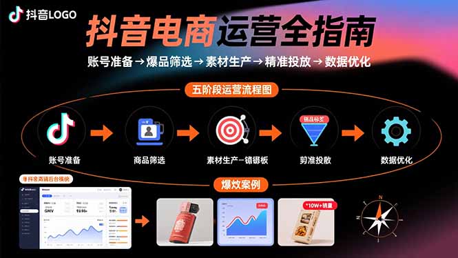 抖音电商运营全指南：账号准备→爆品筛选→素材生产→精准投放→数据优化-我爱发帖