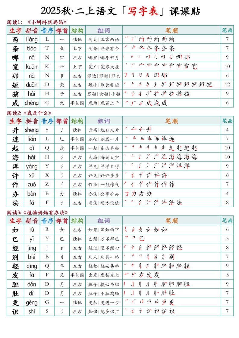 二上语文最新课课贴 - 副业联盟-副业联盟
