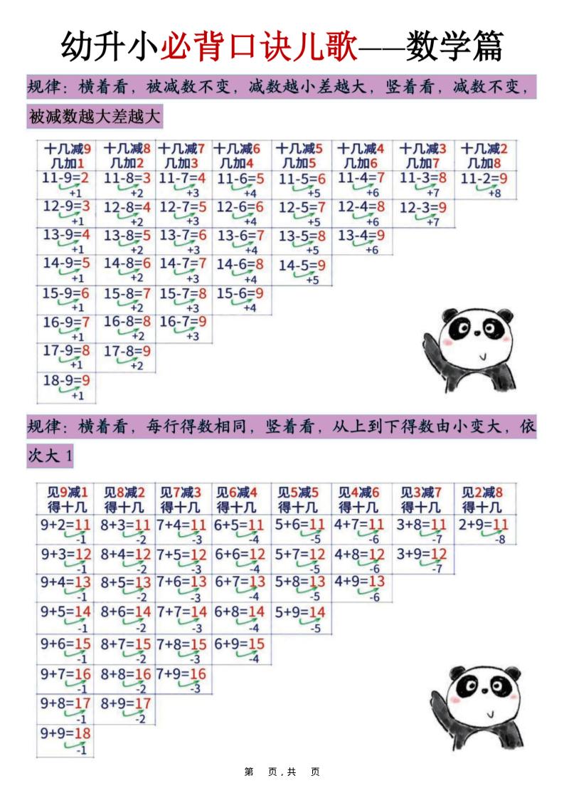 幼升小必背口诀儿歌（数学篇）7页 - 副业联盟-副业联盟