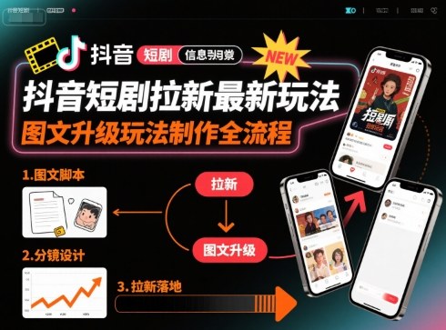 抖音短剧拉新最新玩法之图文升级玩法制作全流程，操作简单，0粉可做-胜利号