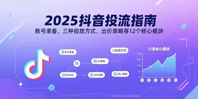2025抖音投流指南，账号准备、三种投放方式、出价策略等12个核心模块 - 副业联盟-副业联盟