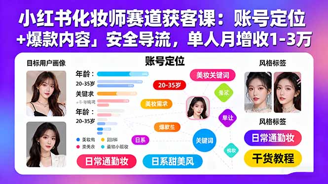 小红书化妆师赛道获客课：账号定位＋爆款内容＋安全导流，单人月增收1-3万 - 宏盛创业网-宏盛创业网