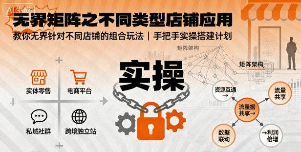无界矩阵之不同类型店铺应用，教你无界针对不同类型店铺的组合玩法应用，手把手实操搭建计划汇通分享-专注分享网络创业项目实操课程 – 全网首发_高质量创业项目输出汇通分享