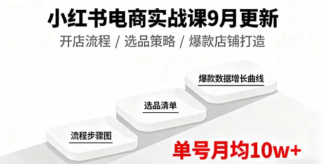 小红书电商实战课9月更新，开店流程/选品策略/爆款店铺打造，单号月均10w+汇通分享-专注分享网络创业项目实操课程 – 全网首发_高质量创业项目输出汇通分享