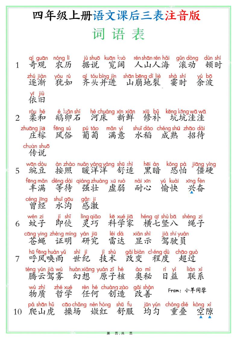 四上语文课后三表注音版（写字表识字表词语表8页）-新时光资源网