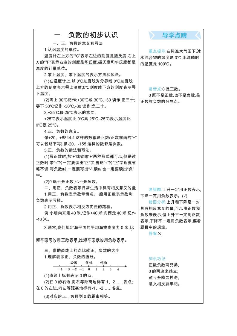 五年级上册数学苏教版知识要点 - 副业联盟-副业联盟