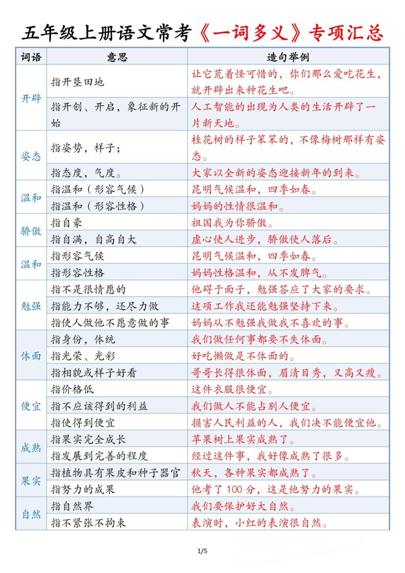 五上语文常考《一词多义》专项汇总5页 - 副业联盟-副业联盟