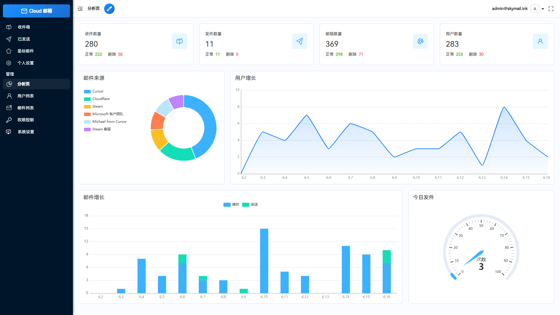 Email邮箱服务系统源码 支持邮件TG转发-樱舞小站