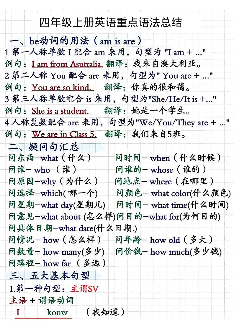 四年级上人教PEP版英语重点语法总结 - 副业联盟-副业联盟
