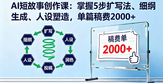 AI短故事创作课：掌握5步扩写法、细纲生成、人设塑造，单篇稿费2000+-日入300副业网