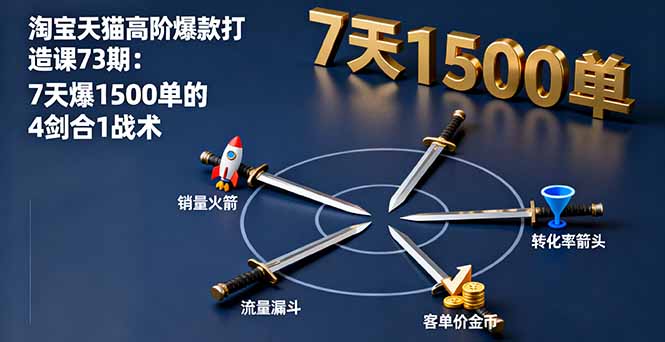 淘宝天猫高阶爆款打造课73期：7天爆1500单的4剑合1战术汇通分享-专注分享网络创业项目实操课程 – 全网首发_高质量创业项目输出汇通分享