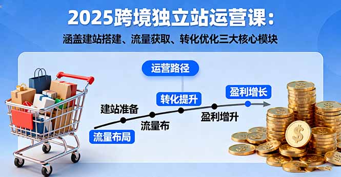 2025跨境独立站运营课：涵盖建站搭建、流量获取、转化优化三大核心模块汇通分享-专注分享网络创业项目实操课程 – 全网首发_高质量创业项目输出汇通分享