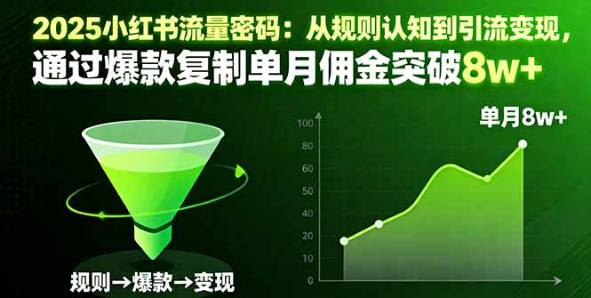 2025小红书流量密码：从规则认知到引流变现，通过爆款复制单月佣金突破8w+汇通分享-专注分享网络创业项目实操课程 – 全网首发_高质量创业项目输出汇通分享