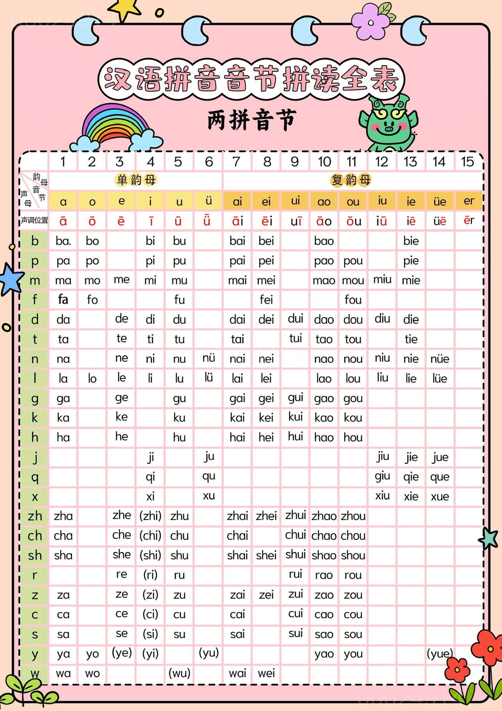 新一上语文汉语拼音音节拼读全表（5页）-天云资源网