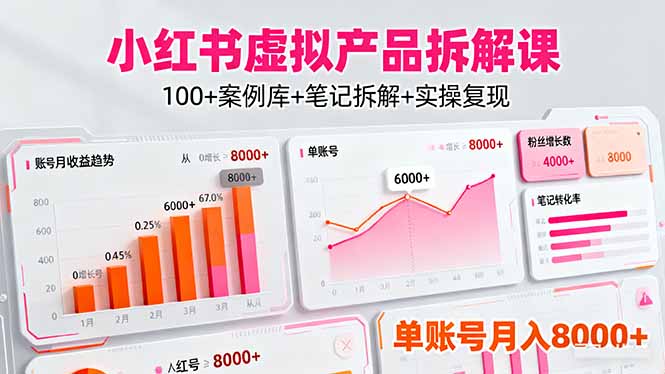 小红书虚拟产品拆解课：100+案例库+笔记拆解+实操复现，单账号月入8000+汇通分享-专注分享网络创业项目实操课程 – 全网首发_高质量创业项目输出汇通分享