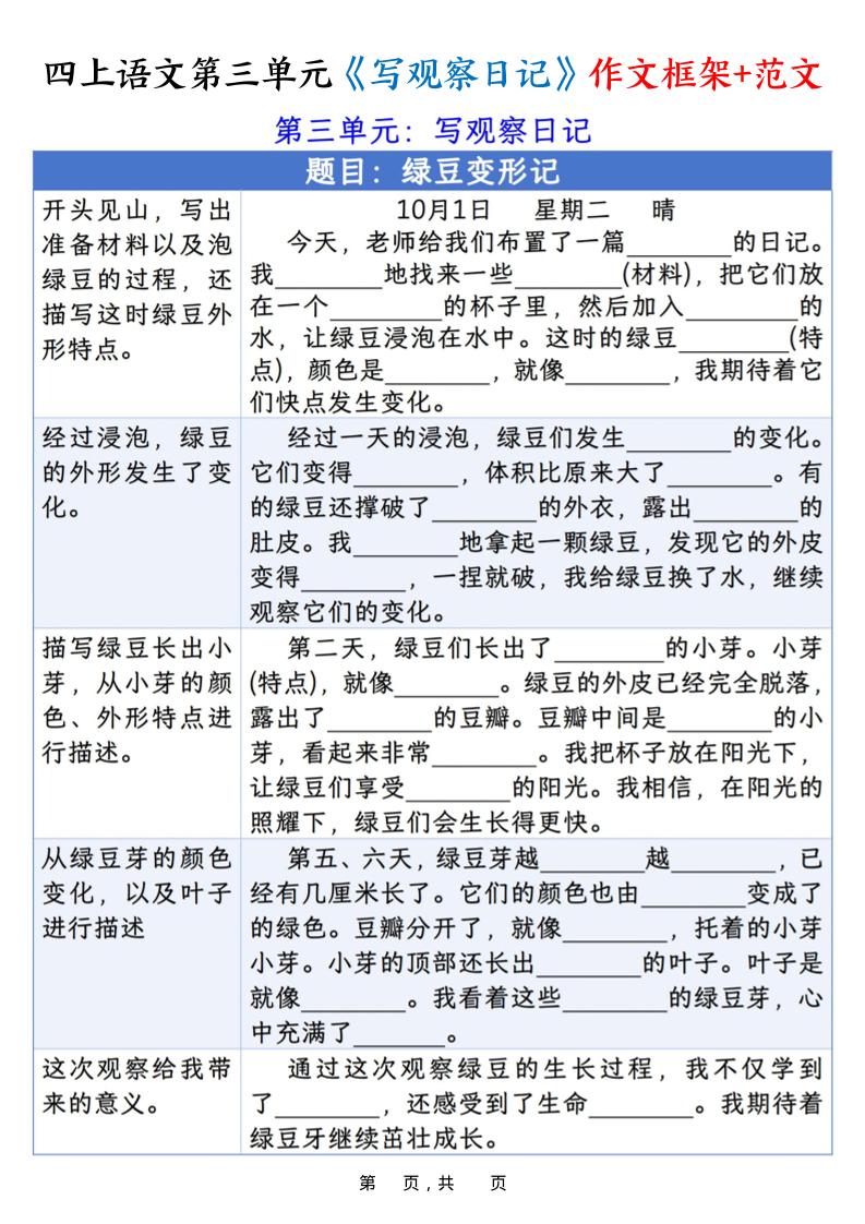 四上语文第三单元《写观察日记》作文支架+优秀范文10页-副业联盟