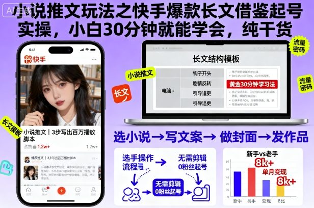 小说推文玩法之快手爆款长文借鉴起号实操,小白30分钟就能学会,纯干货-副业联盟