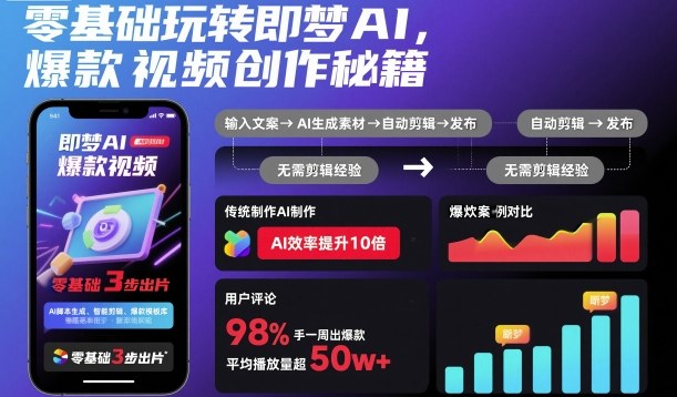 零基础玩转即梦AI,爆款视频创作秘籍-副业联盟