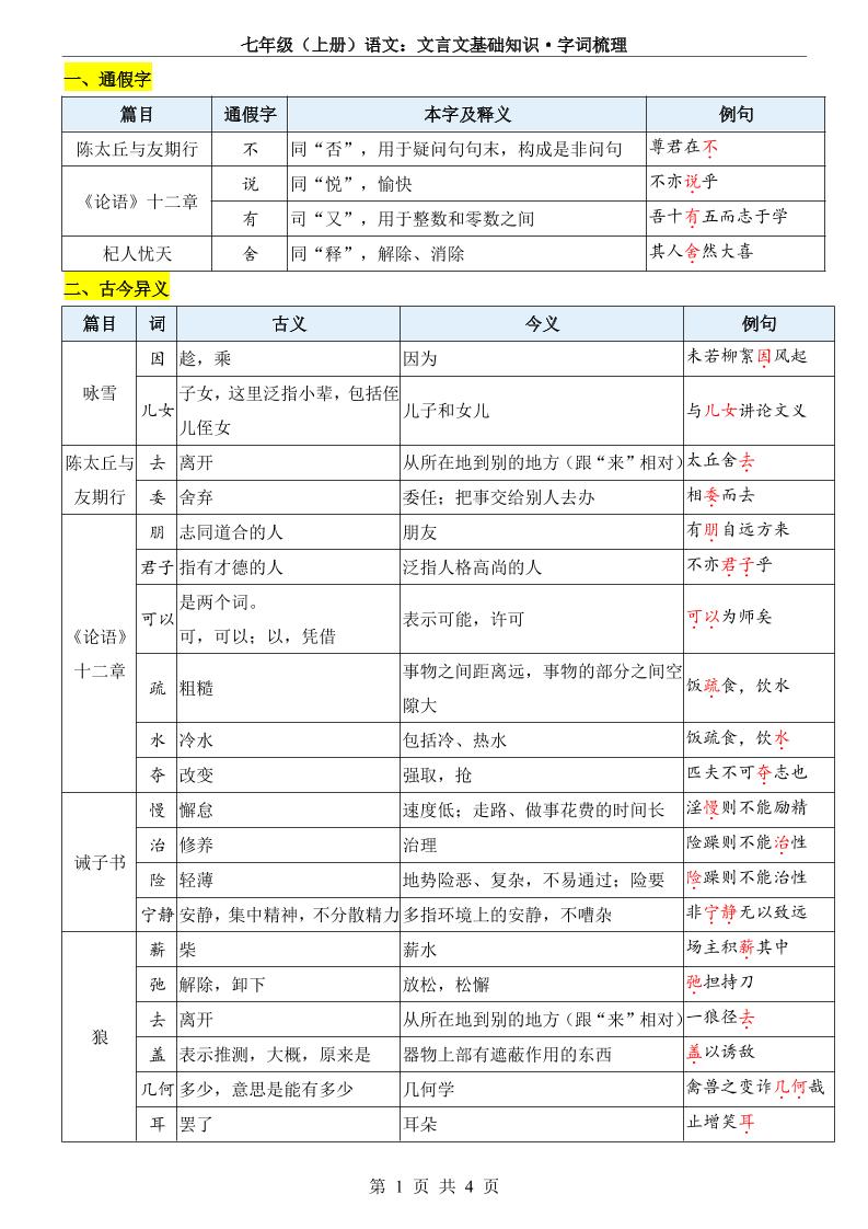 七年级上语文文言文基础知识字词梳理-吾爱自习网