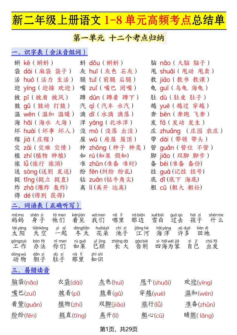 新二上语文1-8单元高频考点总结单（十二个考点归纳）29页-悟思笔记，一个低调的学习营。