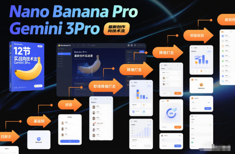 Nano Banana Pro Gemini 3Pro,最新创作实战课,12节实战向技术流,职场降维打击-吾爱自习网